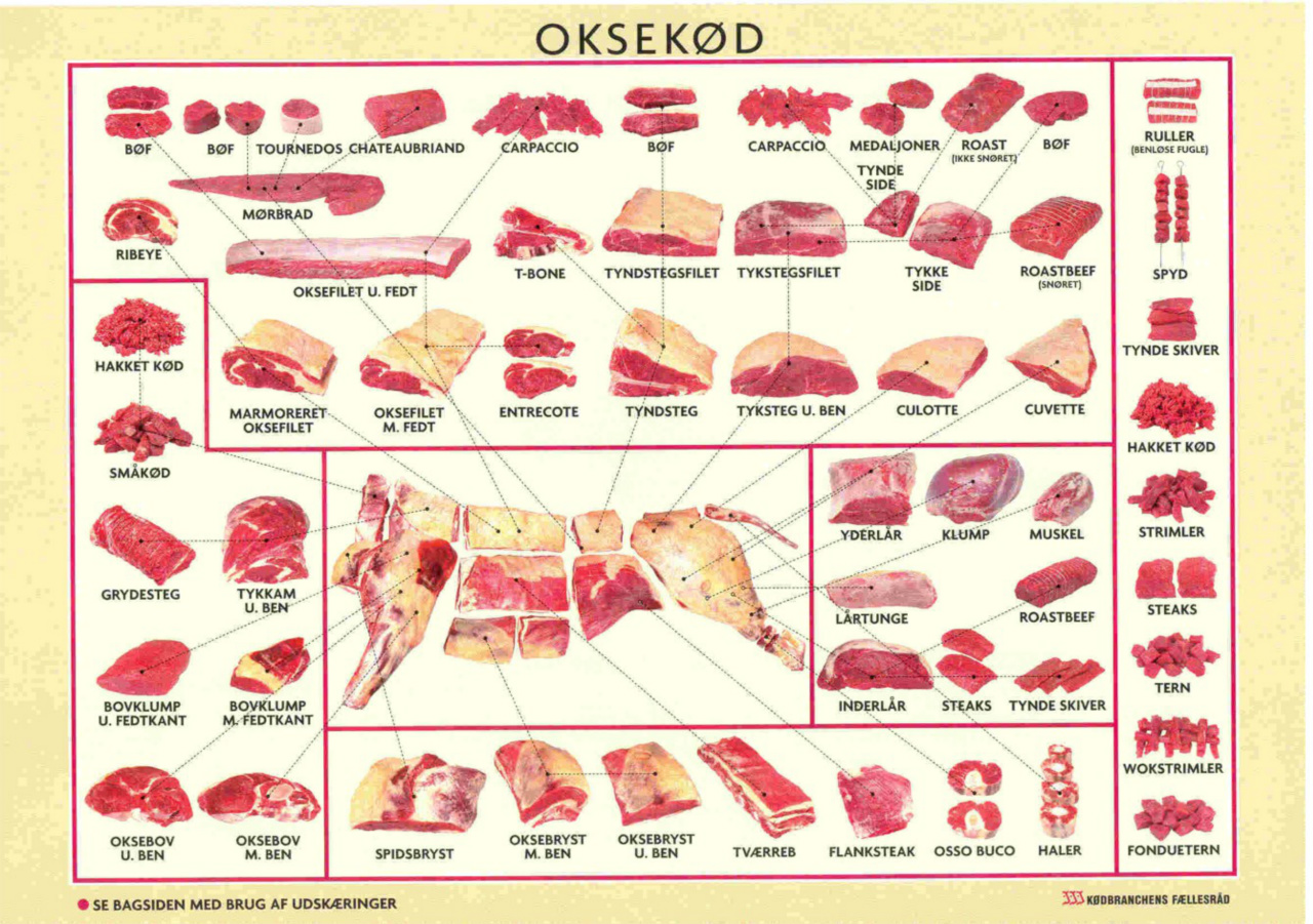 Danske okseudskaeringer